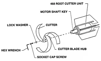 Model 468 Root Cutter Diagram 1