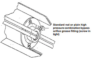 Model 468 Root Cutter Diagram 2