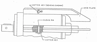 Model 468 Root Cutter Diagram 3