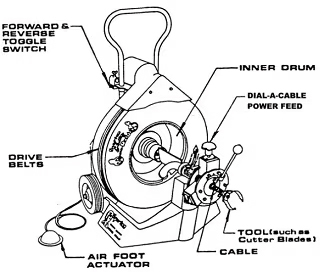 Model 1065 Cable Machine Diagram