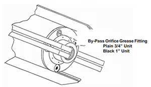 O'Brien Root Cutter Diagram 1